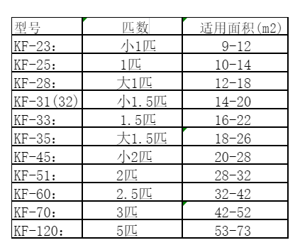济宁空调维修